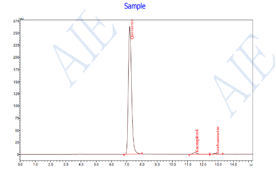 product-547-338 HPLC sophora Japonica EXTRACT